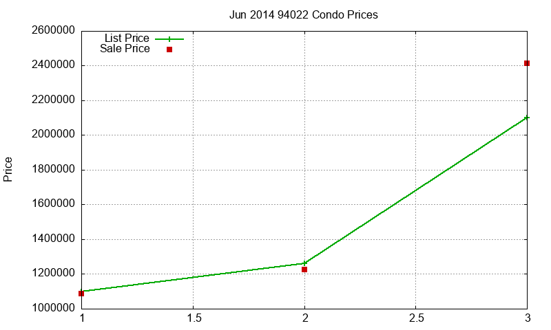 94022 Condos Just Sold 2014-06 94022 Condos Just Sold 2014-06