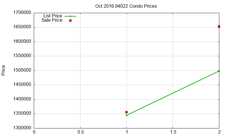 94022 Condos Just Sold 2016-10 94022 Condos Just Sold 2016-10