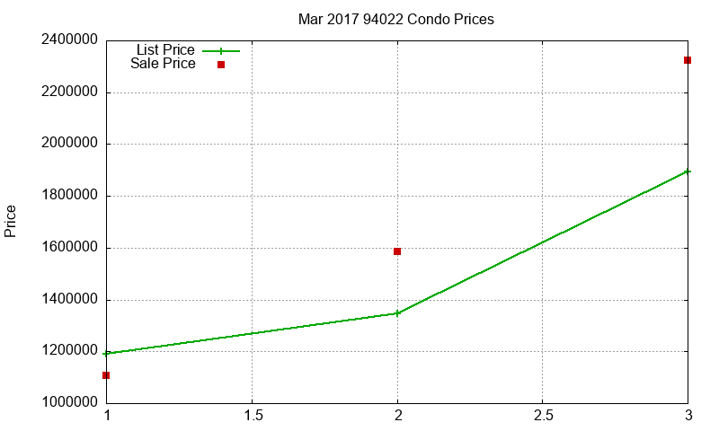 94022 Condos Just Sold 2017-03 94022 Condos Just Sold 2017-03