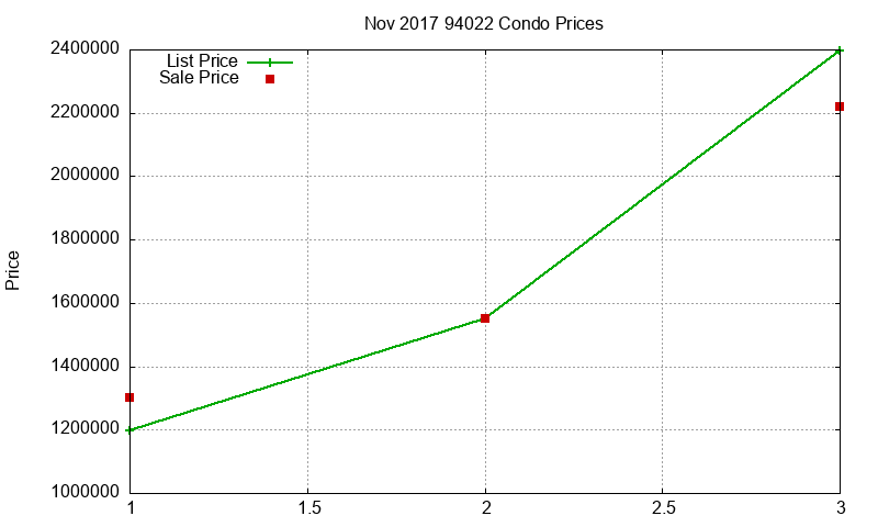 94022 Condos Just Sold 2017-11 94022 Condos Just Sold 2017-11