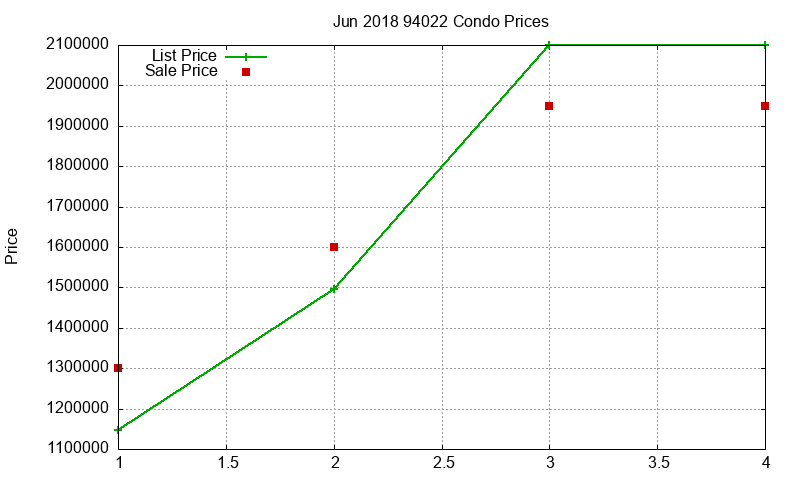 94022 Condos Just Sold 2018-06 94022 Condos Just Sold 2018-06