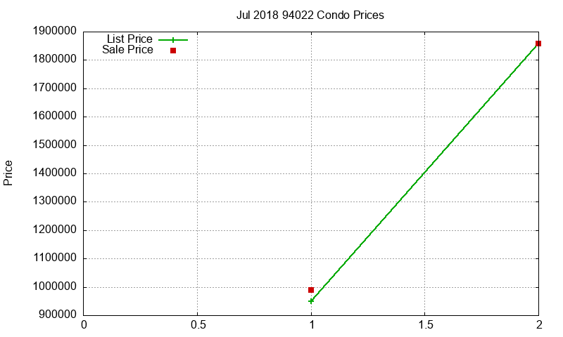 94022 Condos Just Sold 2018-07 94022 Condos Just Sold 2018-07