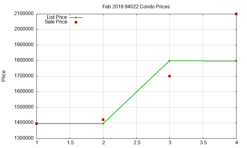 94022 Condos Just Sold 2019-02 94022 Condos Just Sold 2019-02
