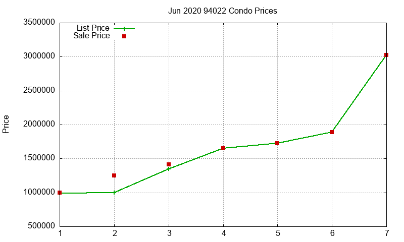 94022 Condos Just Sold 2020-06 94022 Condos Just Sold 2020-06