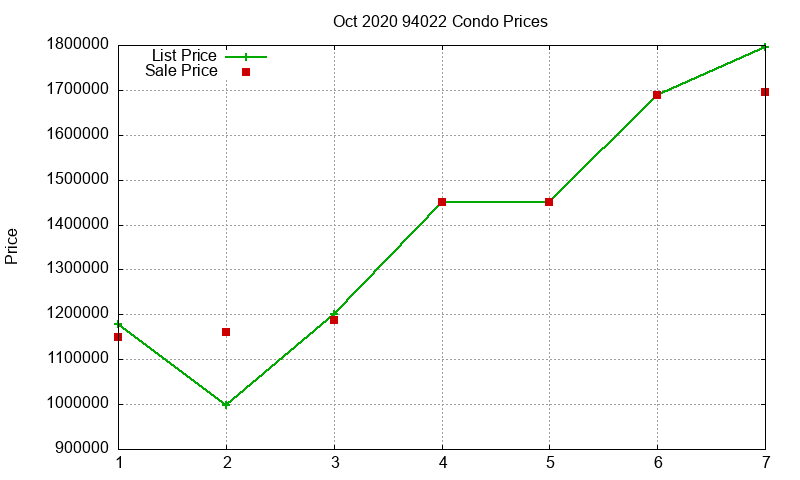94022 Condos Just Sold 2020-10 94022 Condos Just Sold 2020-10