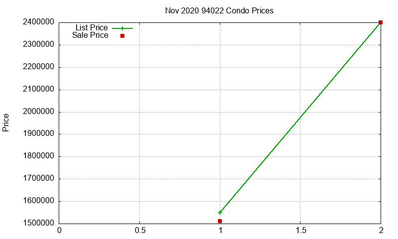 94022 Condos Just Sold 2020-11 94022 Condos Just Sold 2020-11