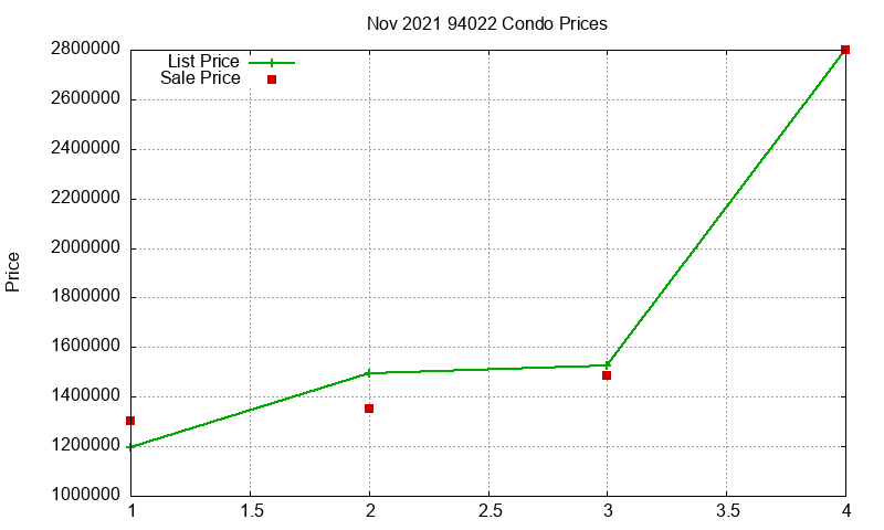 94022 Condos Just Sold 2021-11 94022 Condos Just Sold 2021-11