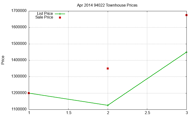 94022 Townhouses Just Sold 2014-04 94022 Townhouses Just Sold 2014-04