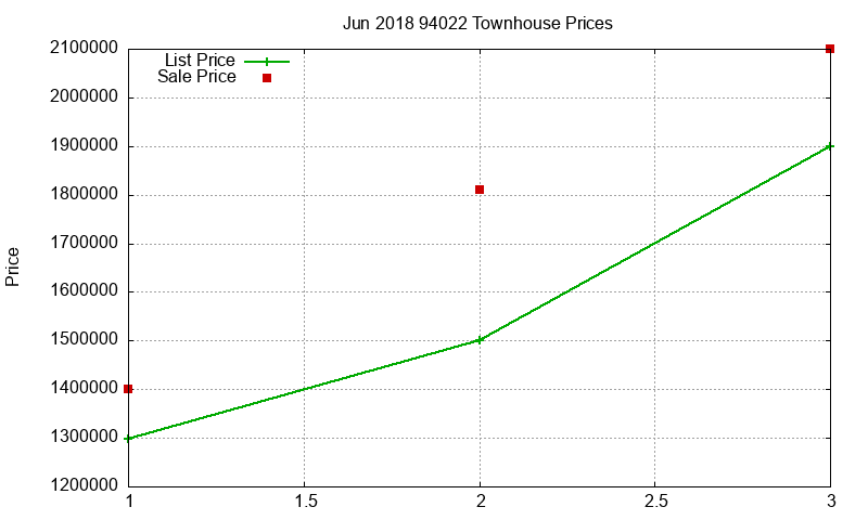 94022 Townhouses Just Sold 2018-06 94022 Townhouses Just Sold 2018-06