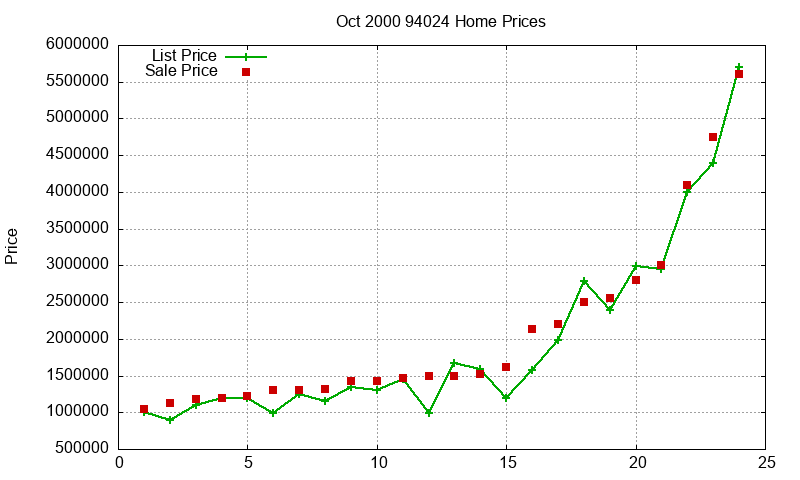 94024 Homes Just Sold 2000-10 94024 Homes Just Sold 2000-10