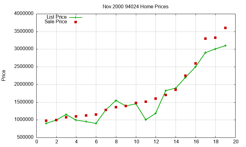 94024 Homes Just Sold 2000-11 94024 Homes Just Sold 2000-11