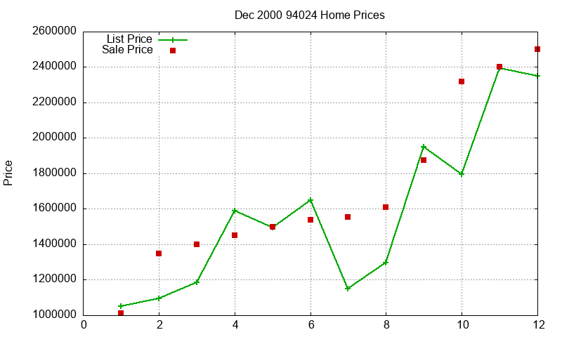 94024 Homes Just Sold 2000-12 94024 Homes Just Sold 2000-12