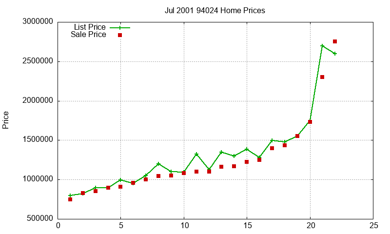 94024 Homes Just Sold 2001-07 94024 Homes Just Sold 2001-07