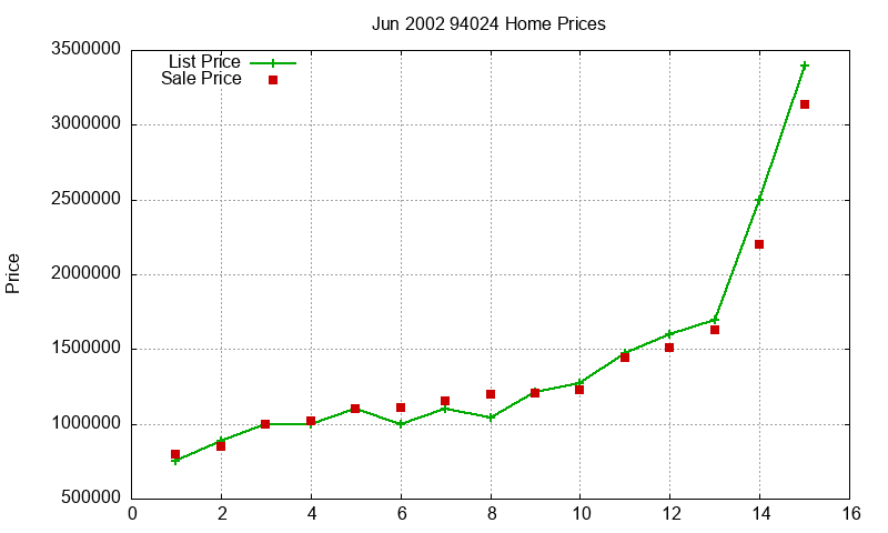 94024 Homes Just Sold 2002-06 94024 Homes Just Sold 2002-06