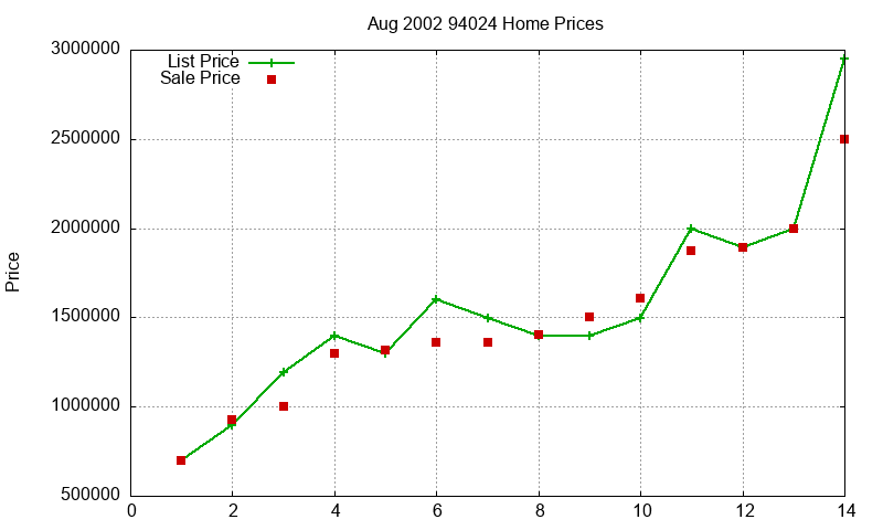 94024 Homes Just Sold 2002-08 94024 Homes Just Sold 2002-08