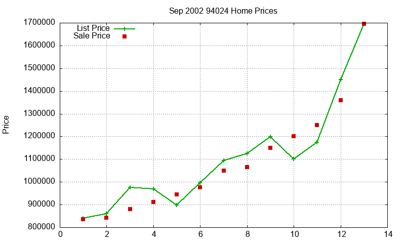 94024 Homes Just Sold 2002-09 94024 Homes Just Sold 2002-09
