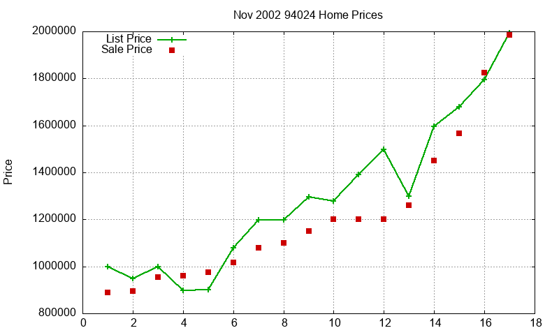 94024 Homes Just Sold 2002-11 94024 Homes Just Sold 2002-11