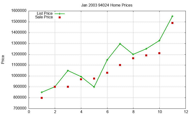 94024 Homes Just Sold 2003-01 94024 Homes Just Sold 2003-01
