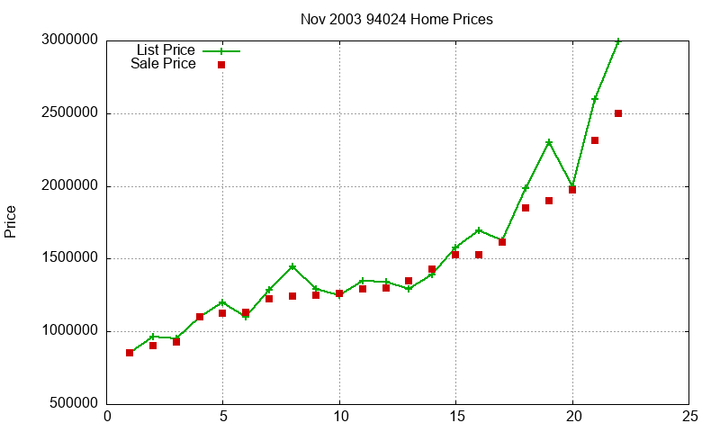94024 Homes Just Sold 2003-11 94024 Homes Just Sold 2003-11