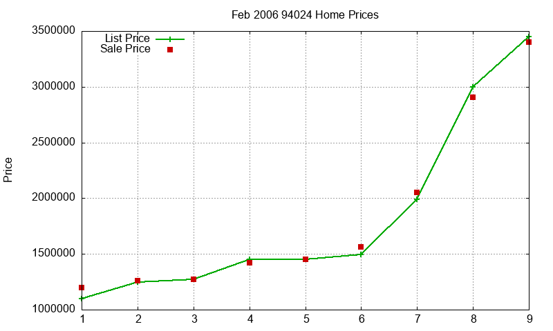 94024 Homes Just Sold 2006-02 94024 Homes Just Sold 2006-02
