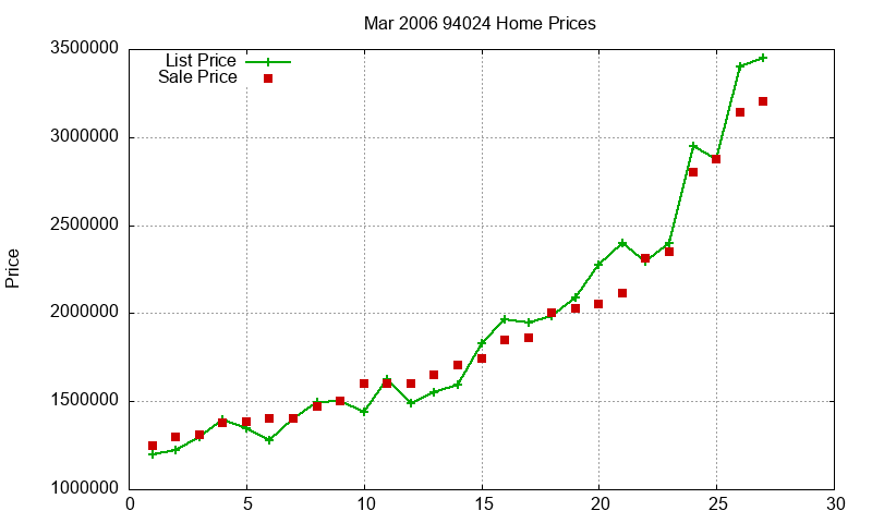 94024 Homes Just Sold 2006-03 94024 Homes Just Sold 2006-03