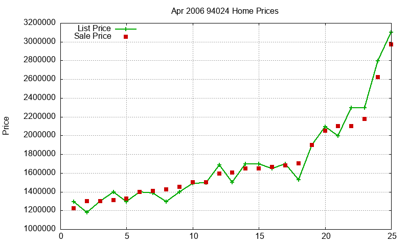 94024 Homes Just Sold 2006-04 94024 Homes Just Sold 2006-04