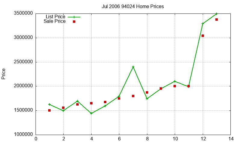 94024 Homes Just Sold 2006-07 94024 Homes Just Sold 2006-07