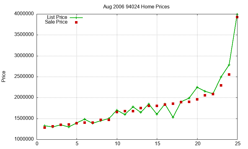 94024 Homes Just Sold 2006-08 94024 Homes Just Sold 2006-08