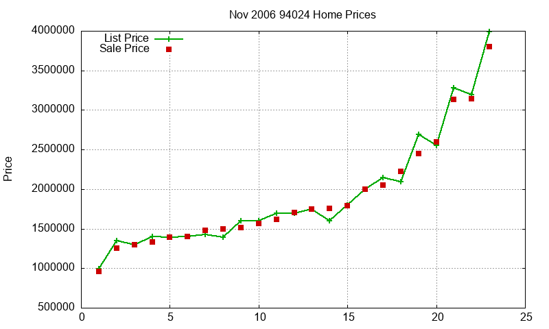 94024 Homes Just Sold 2006-11 94024 Homes Just Sold 2006-11