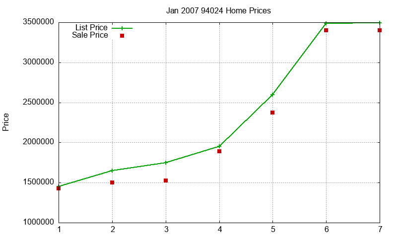 94024 Homes Just Sold 2007-01 94024 Homes Just Sold 2007-01