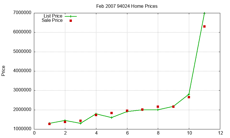 94024 Homes Just Sold 2007-02 94024 Homes Just Sold 2007-02