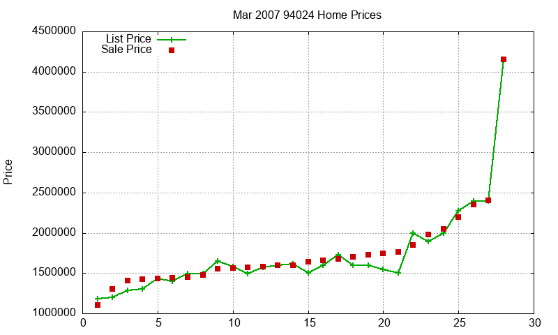 94024 Homes Just Sold 2007-03 94024 Homes Just Sold 2007-03