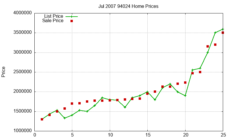 94024 Homes Just Sold 2007-07 94024 Homes Just Sold 2007-07