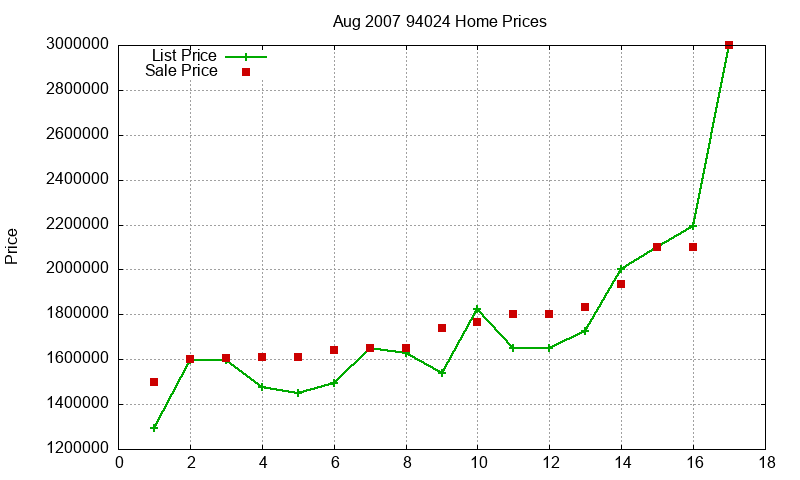 94024 Homes Just Sold 2007-08 94024 Homes Just Sold 2007-08