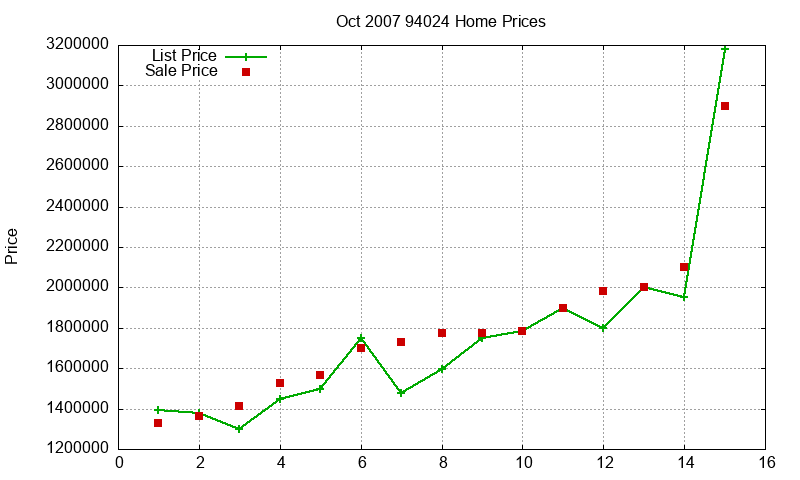94024 Homes Just Sold 2007-10 94024 Homes Just Sold 2007-10