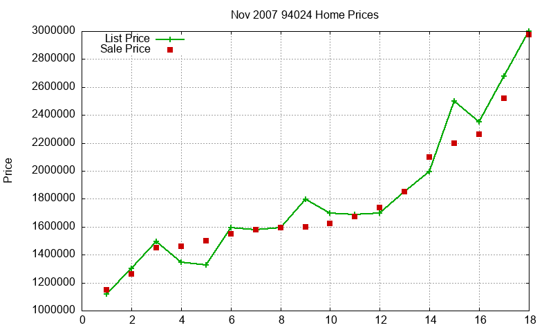 94024 Homes Just Sold 2007-11 94024 Homes Just Sold 2007-11