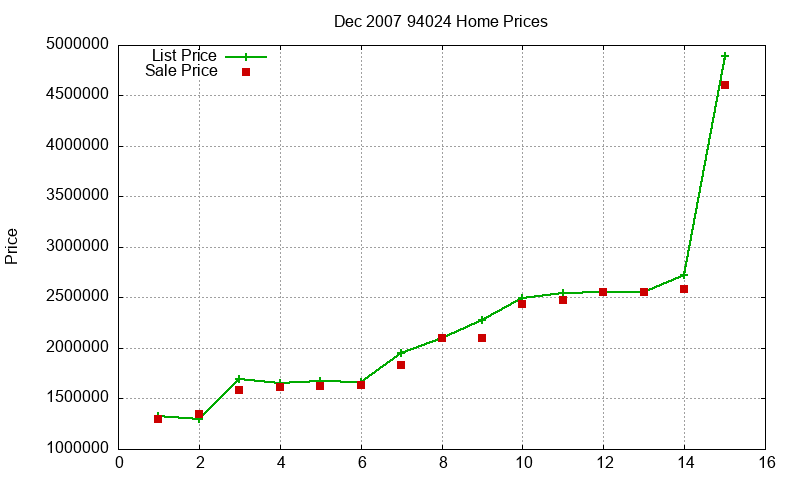 94024 Homes Just Sold 2007-12 94024 Homes Just Sold 2007-12