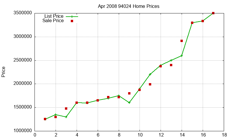 94024 Homes Just Sold 2008-04 94024 Homes Just Sold 2008-04
