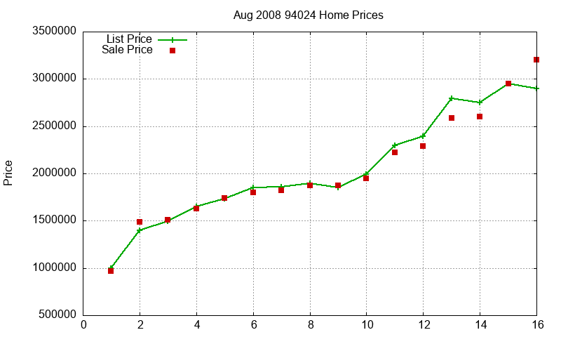 94024 Homes Just Sold 2008-08 94024 Homes Just Sold 2008-08