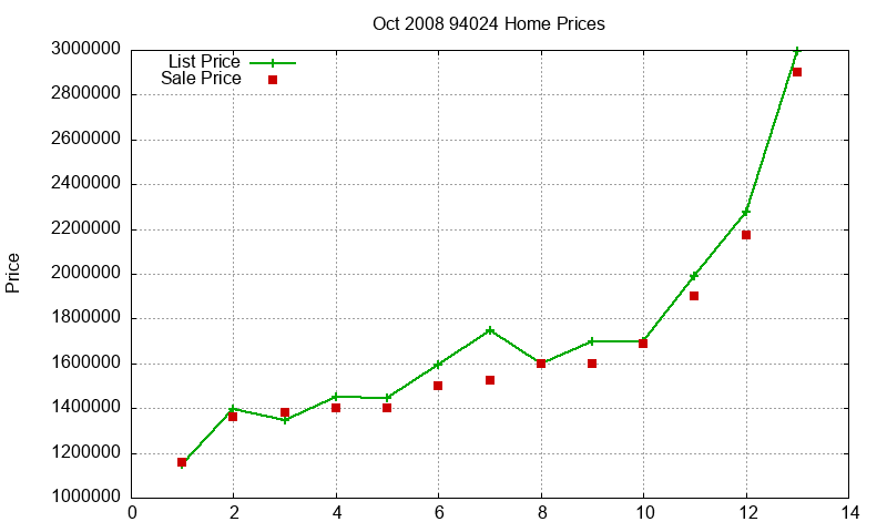 94024 Homes Just Sold 2008-10 94024 Homes Just Sold 2008-10