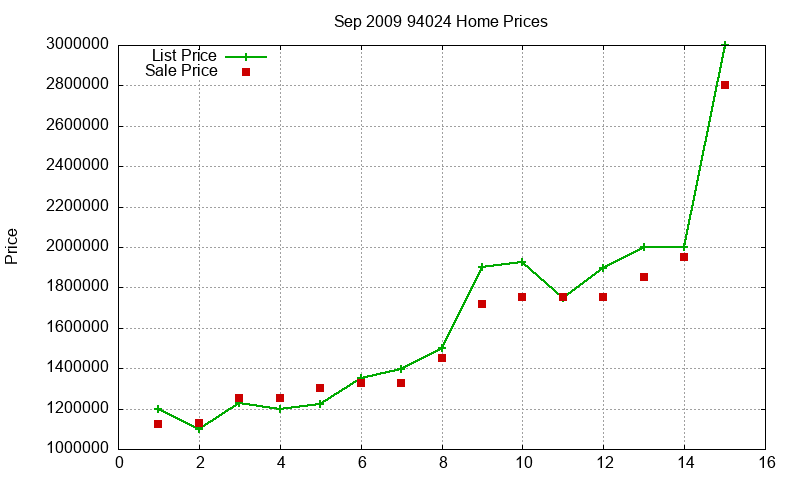 94024 Homes Just Sold 2009-09 94024 Homes Just Sold 2009-09