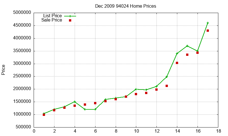 94024 Homes Just Sold 2009-12 94024 Homes Just Sold 2009-12