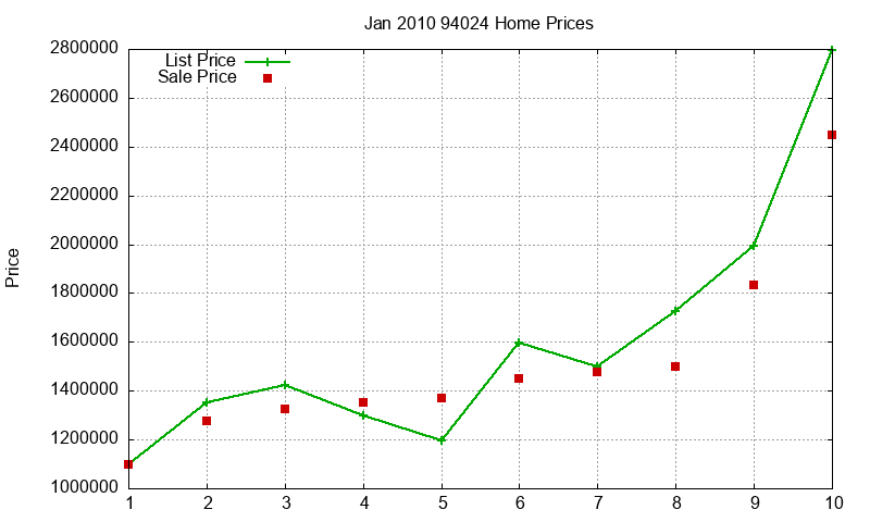 94024 Homes Just Sold 2010-01 94024 Homes Just Sold 2010-01