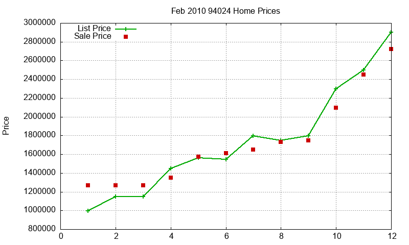 94024 Homes Just Sold 2010-02 94024 Homes Just Sold 2010-02