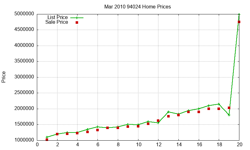 94024 Homes Just Sold 2010-03 94024 Homes Just Sold 2010-03