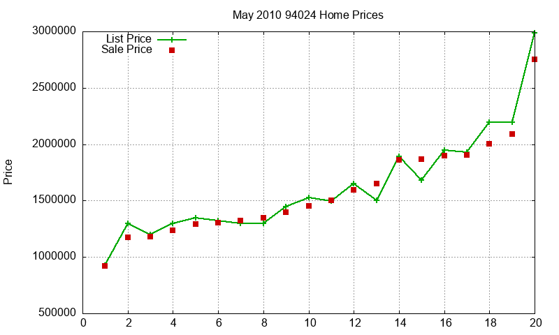 94024 Homes Just Sold 2010-05 94024 Homes Just Sold 2010-05