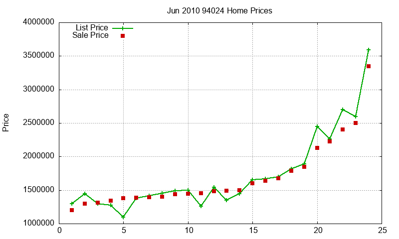 94024 Homes Just Sold 2010-06 94024 Homes Just Sold 2010-06