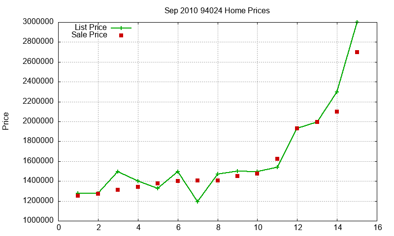 94024 Homes Just Sold 2010-09 94024 Homes Just Sold 2010-09