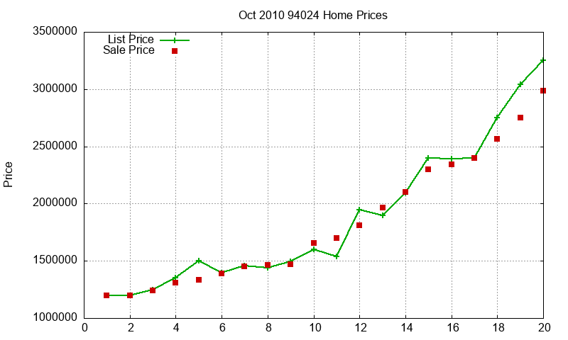 94024 Homes Just Sold 2010-10 94024 Homes Just Sold 2010-10