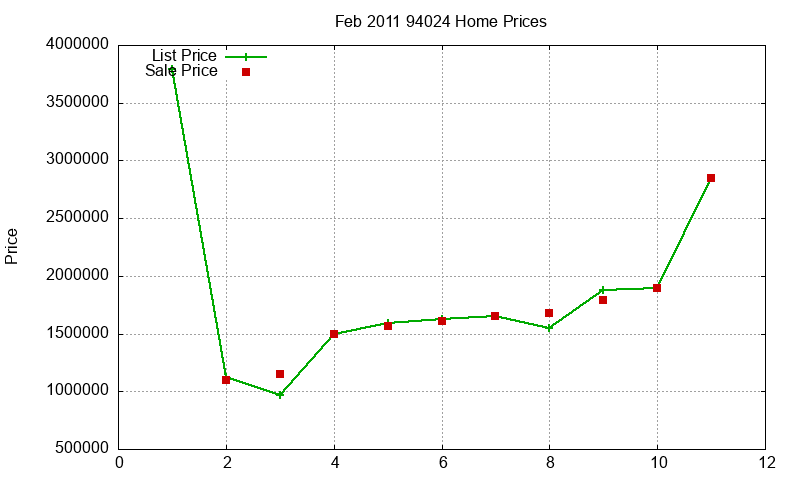 94024 Homes Just Sold 2011-02 94024 Homes Just Sold 2011-02
